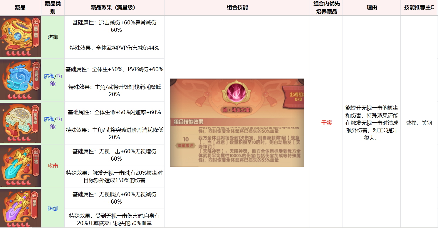 《守护之境》藏品养成攻略思路