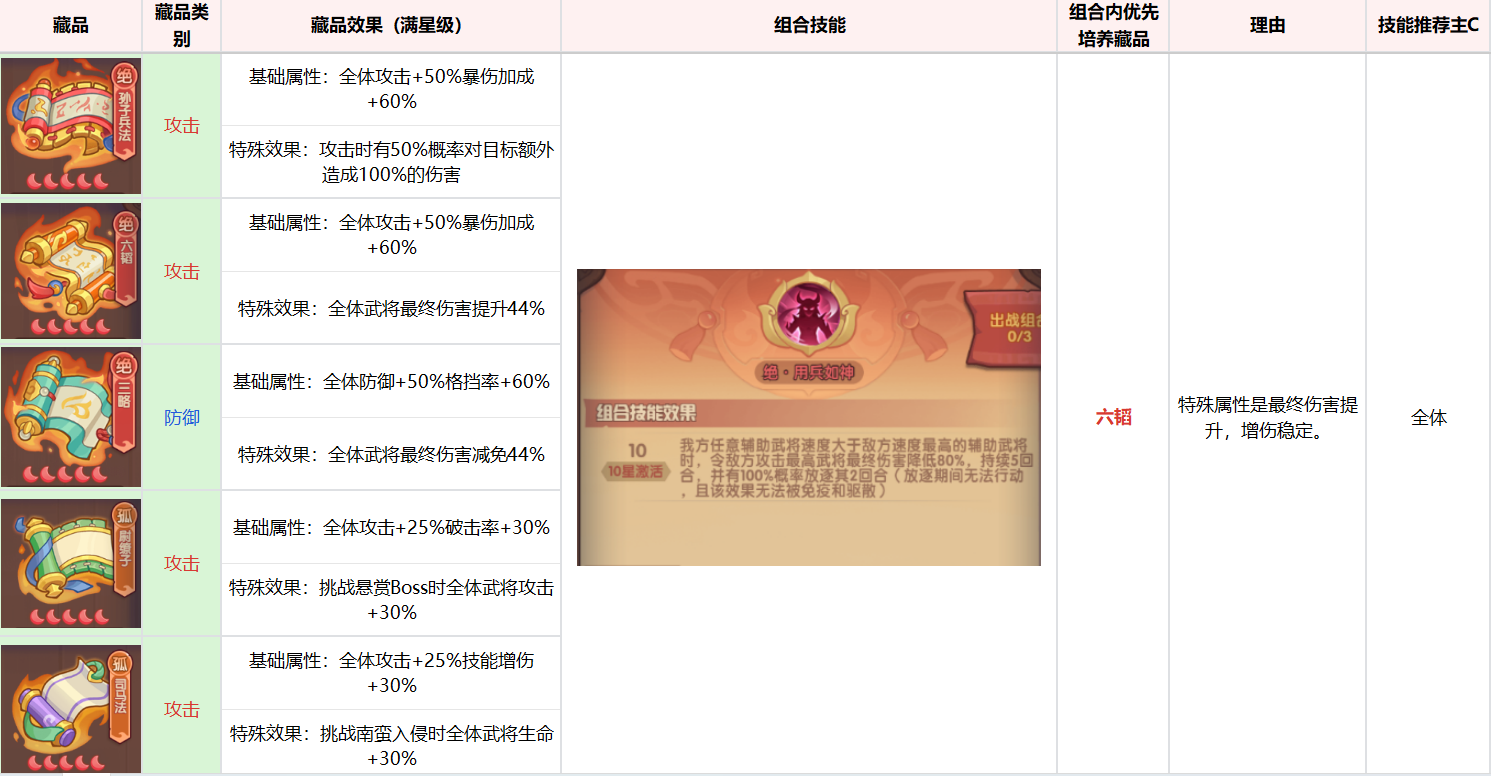 《守护之境》藏品养成攻略思路