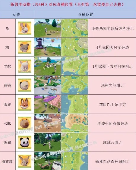 心动小镇手游动物新邻季动物食槽喜好食物攻略(图3) 心动小镇手游动物新邻季动物食槽喜好食物攻略(图3)