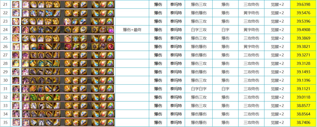 《DNF》奶妈奥兹玛版本神话排名