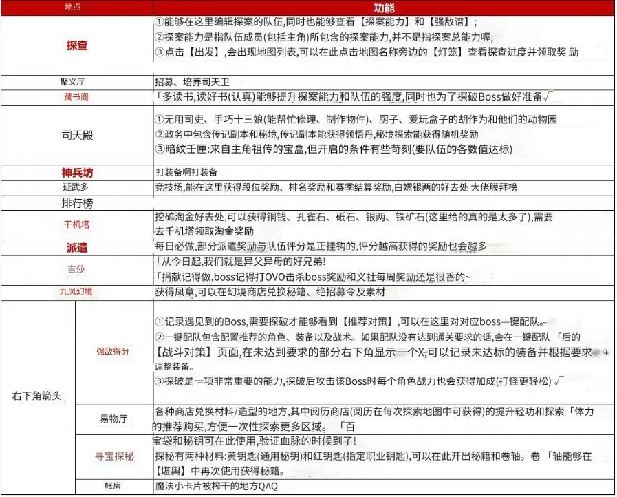 《神探诡事录》新手需注意事项