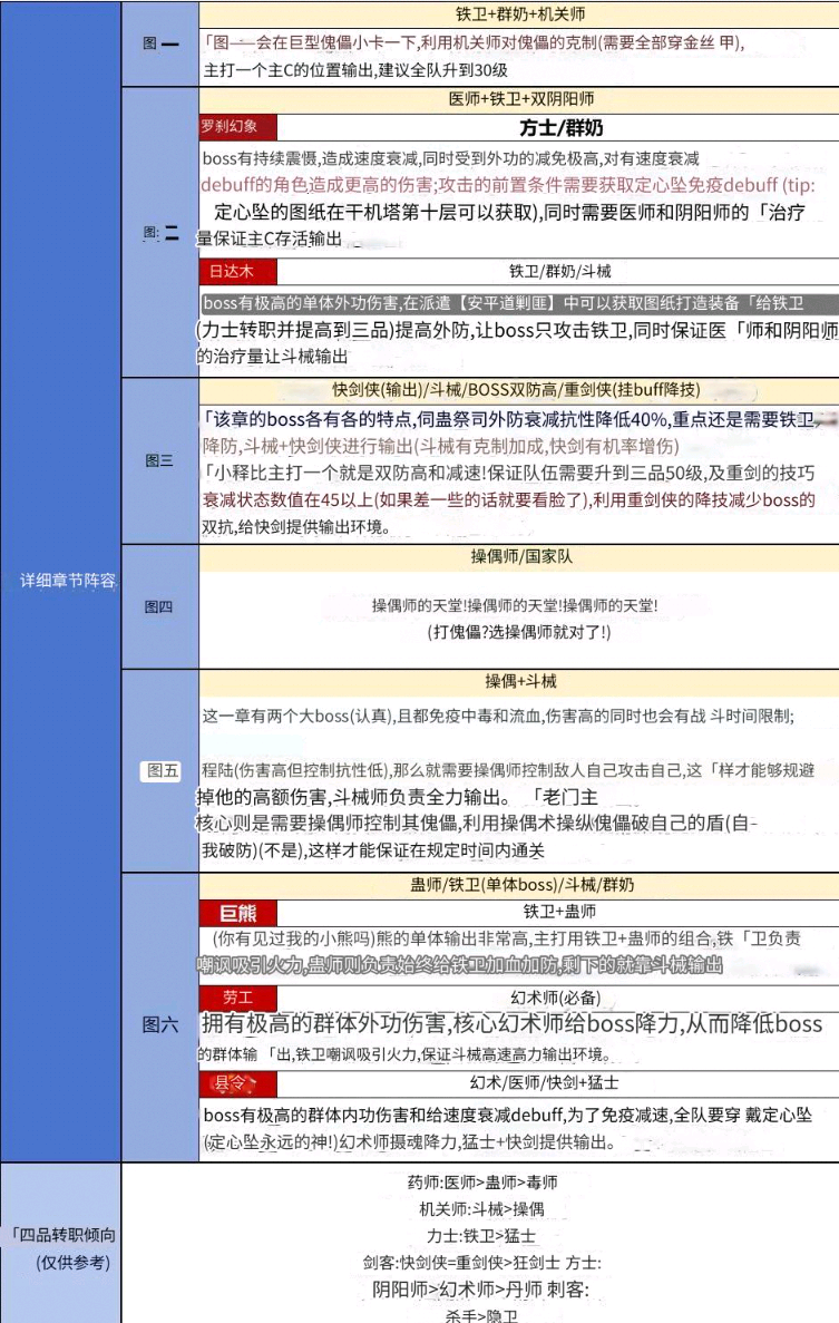 《神探诡事录》职业角色介绍攻略(图3)