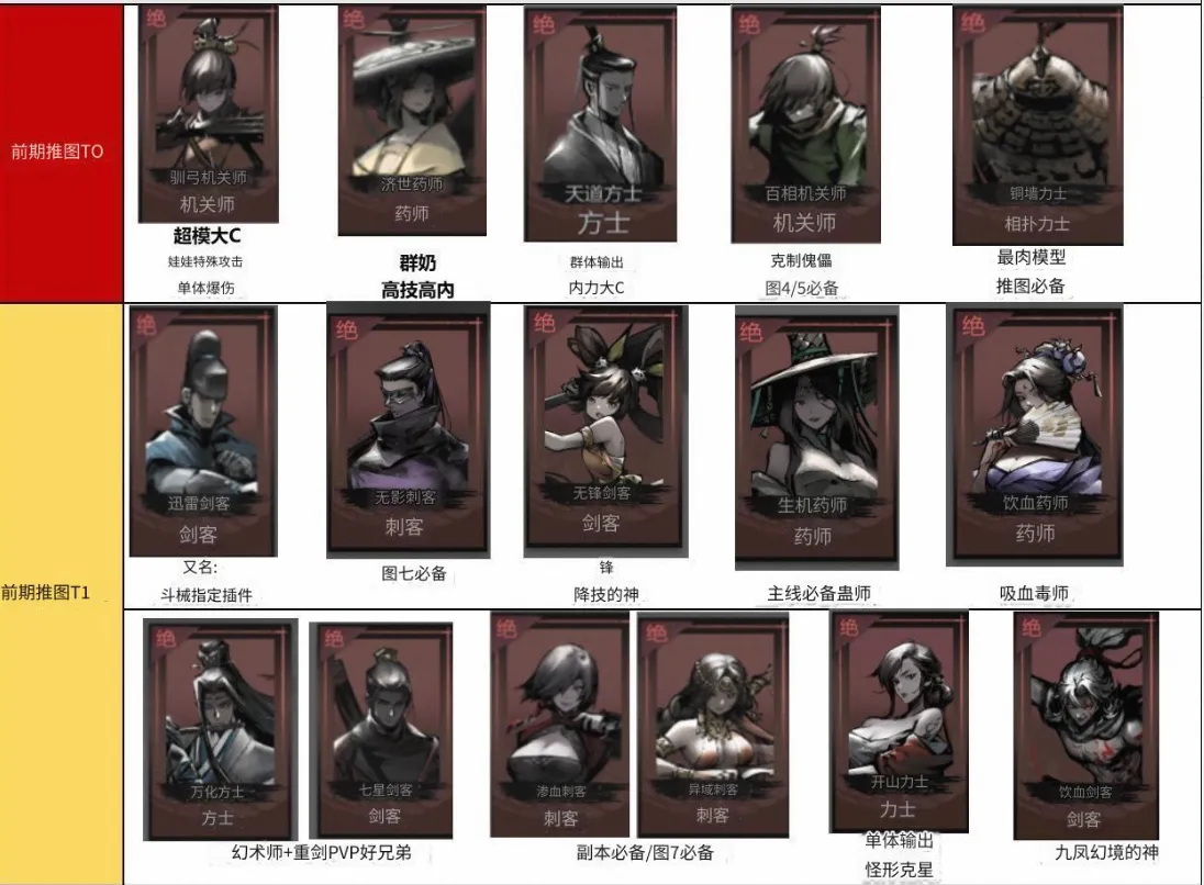 《神探诡事录》职业角色介绍攻略(图2)