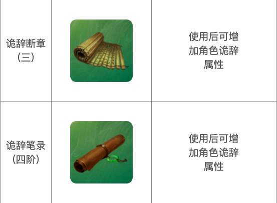 《下一站江湖2》诡辞提升方法(图3)