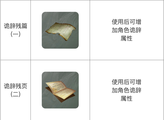 《下一站江湖2》诡辞提升方法(图2)