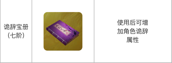 《下一站江湖2》诡辞提升方法(图5)