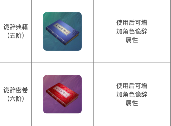 《下一站江湖2》诡辞提升方法(图4)