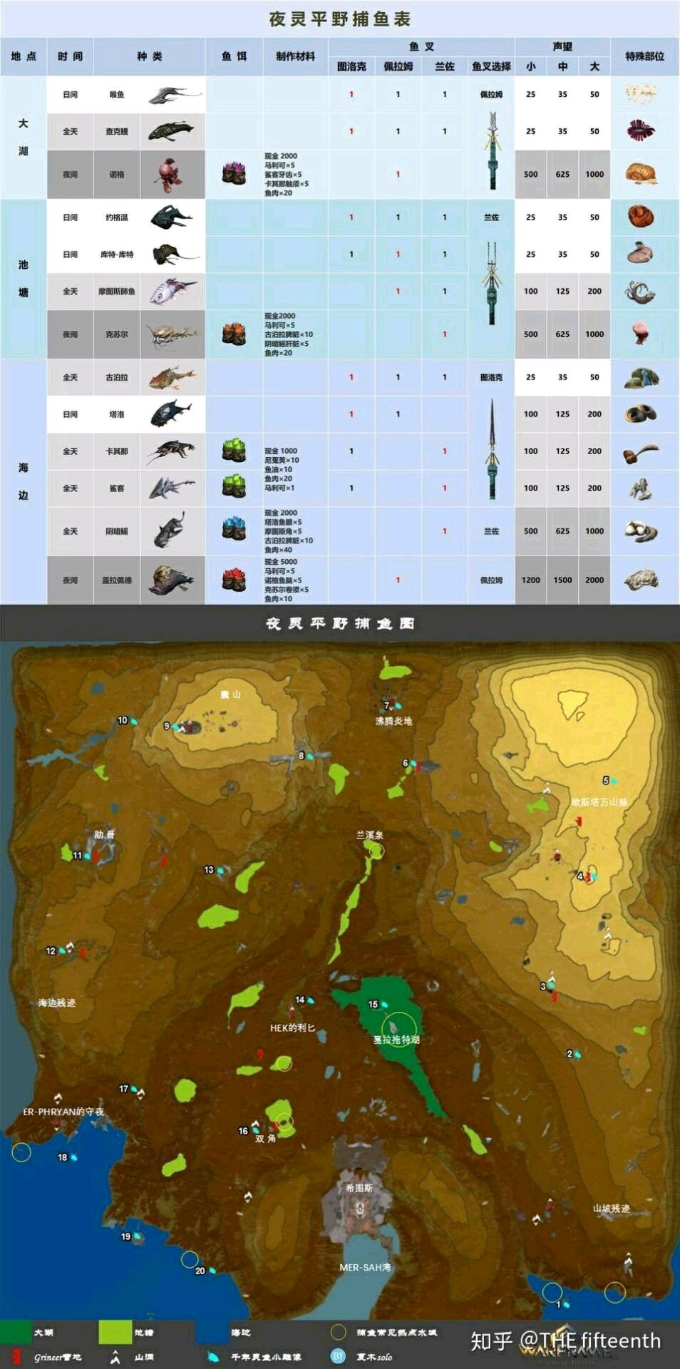 warframe平原鱼类分布(图2)