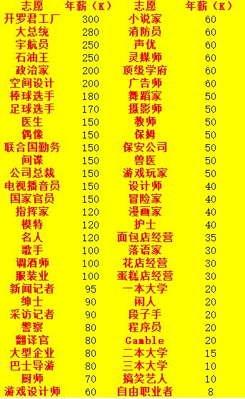 《口袋学院物语2》宇航员指挥者获取攻略