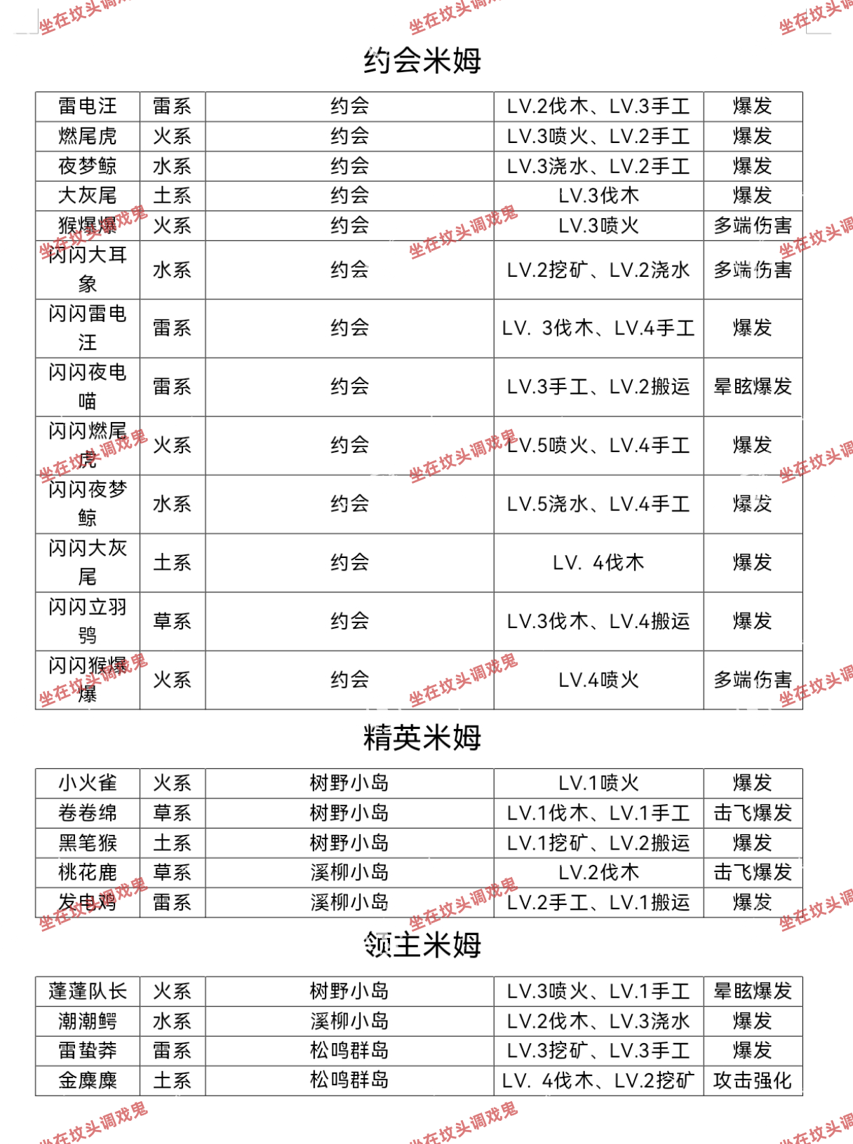 《米姆米姆哈》米姆获取及技能攻略