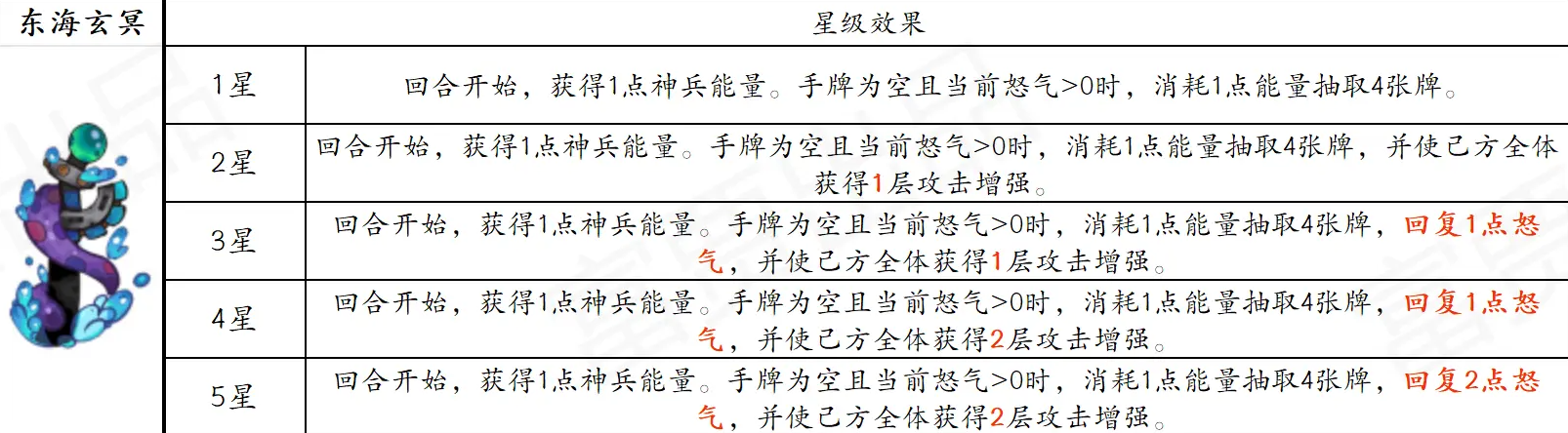 古今2风起蓬莱追击流高配毕业版配队攻略