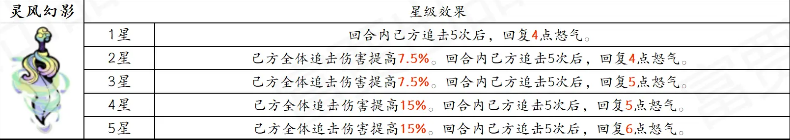 古今2风起蓬莱追击流高配毕业版配队攻略