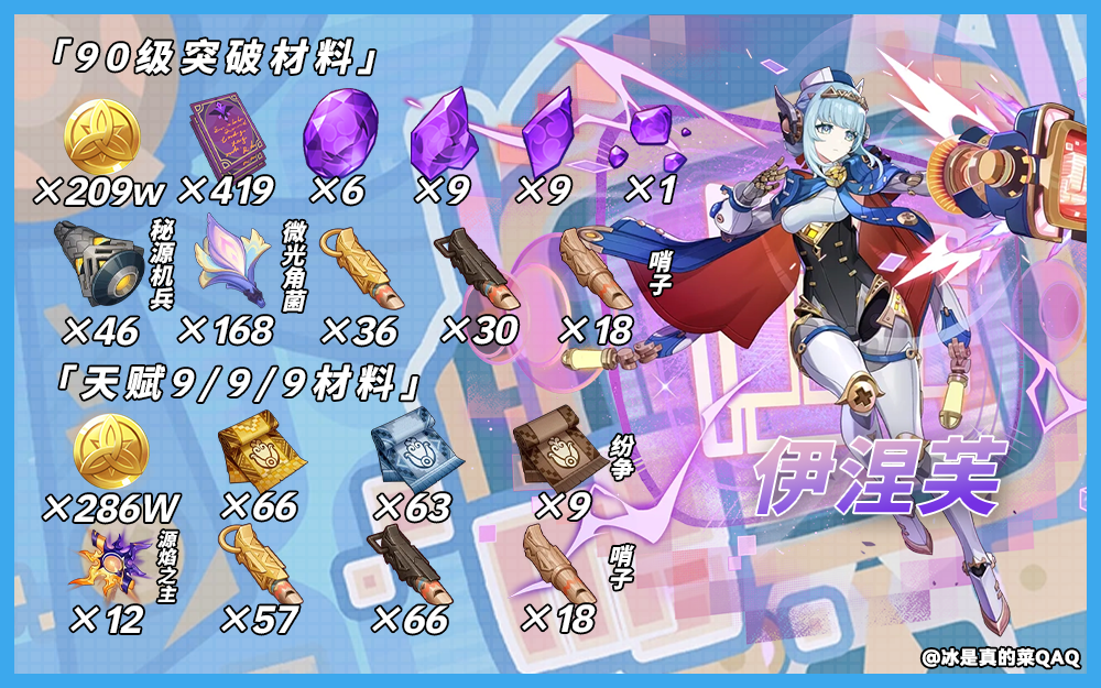 原神伊涅芙突破材料一览(图2)