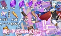 原神伊涅芙突破材料一览