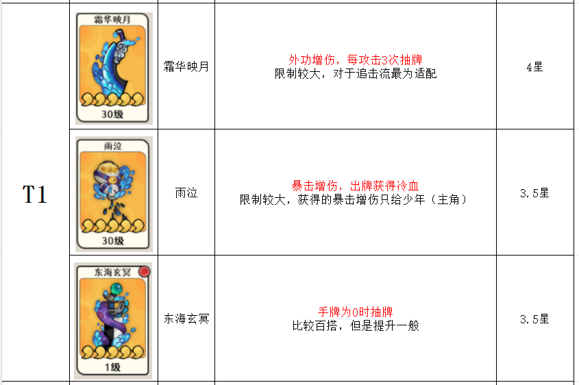 古今2风起蓬莱神兵强度排行榜