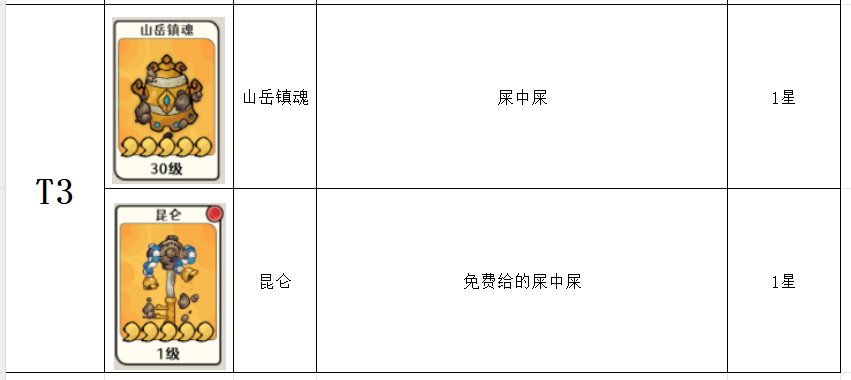 古今2风起蓬莱神兵强度排行榜