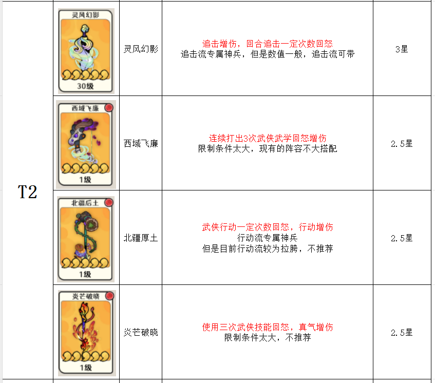 古今2风起蓬莱神兵强度排行榜