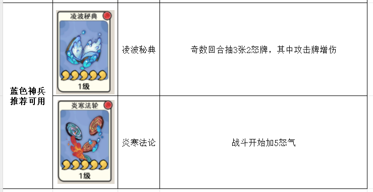古今2风起蓬莱神兵强度排行榜