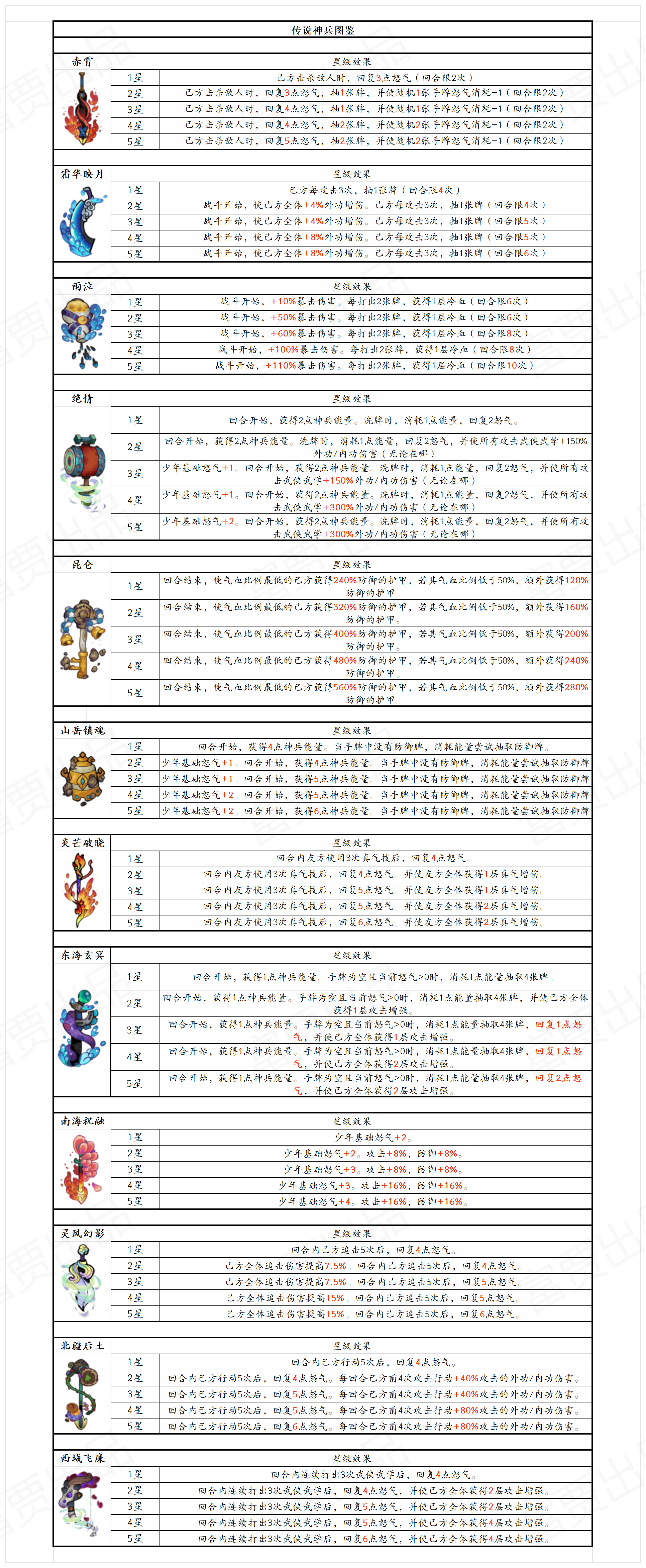 《古今2：风起蓬莱》传说神兵图鉴(图2)