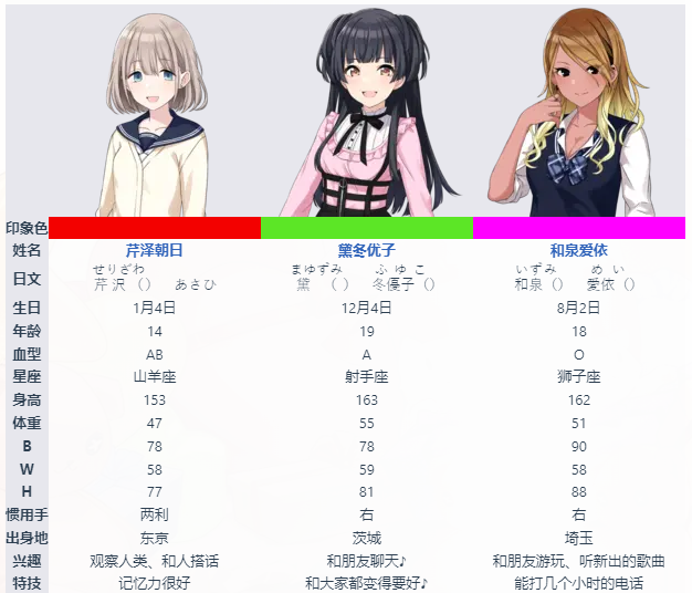 偶像大师闪耀色彩 官网版(图5)