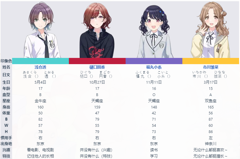 偶像大师闪耀色彩 官网版(图6)