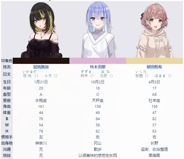 偶像大师闪耀色彩 官网版(图8)