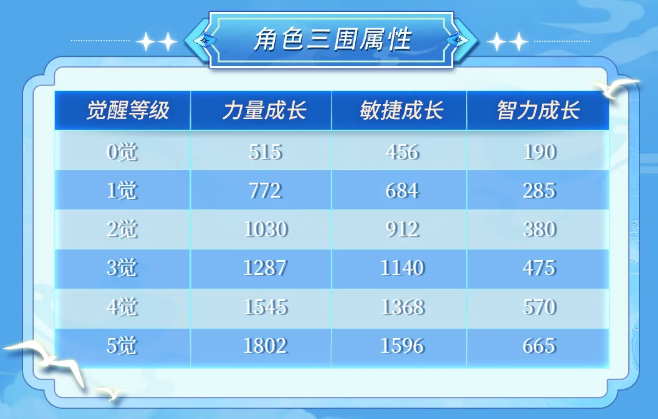 《航海王启航》SSS艾格赫德・路飞上线！能力炸裂，狂送专属碎片