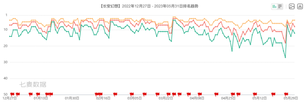 从开创到被 “致敬”：网易《灵兽大冒险》入局，《长安幻想》迎来“另类背书”