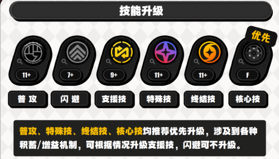 绝区零浮波柚叶技能加点推荐