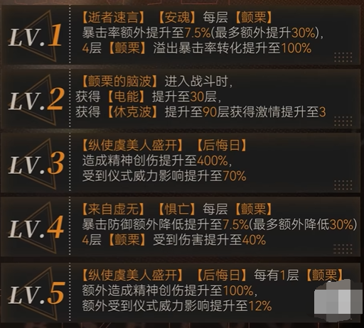 重返未来1999卡戎塑造抽取建议