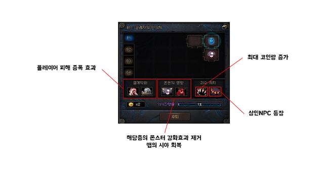 《DNF》洞察之眼复活圣殿攻略(图1)