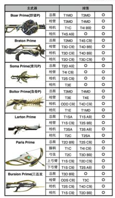 前纪虚空遗物哪里刷(图2)