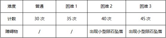 DNF混沌之神奥兹玛怎么打