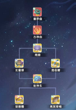 《仙逆H5》剑尊凌天侯攻略