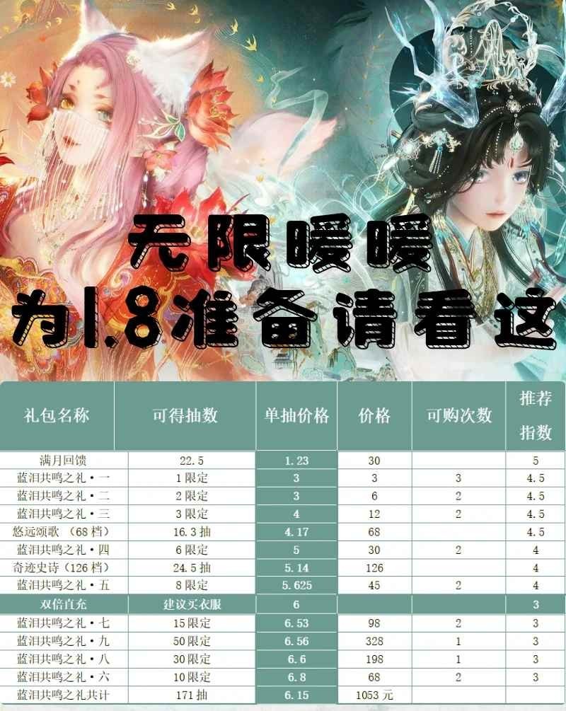 《无限暖暖》1.8版本丹青季氪金攻略