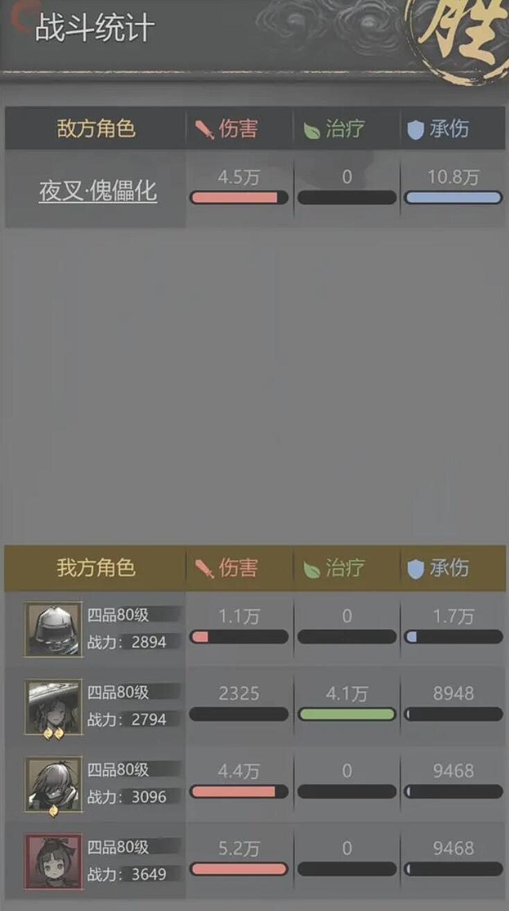 《神探诡事录》阵容搭配推荐(图3)