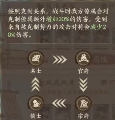 这城有良田新手援县荡寇玩法技巧