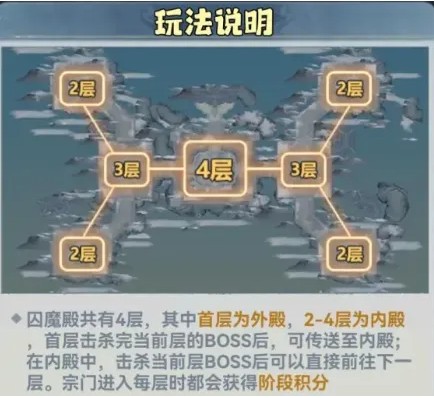 主宰世界囚魔殿玩法攻略(图2)