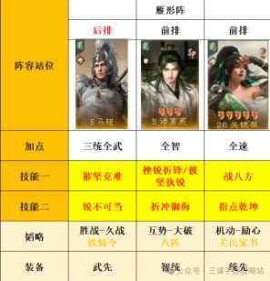 三国：谋定天下s8大诸马变种搭配(图4)