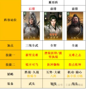 三国：谋定天下s8大诸马变种搭配(图3)