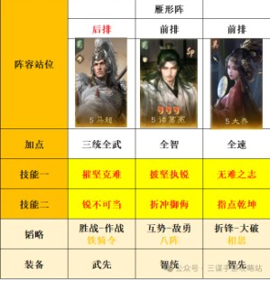 三国：谋定天下s8大诸马变种搭配(图2)