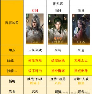 三国：谋定天下s8薪火枪克制阵容推荐(图5)