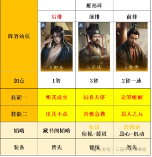 三国：谋定天下s8薪火枪克制阵容推荐(图2)
