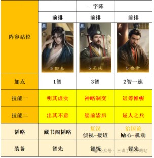 三国：谋定天下s8薪火枪克制阵容推荐(图3)