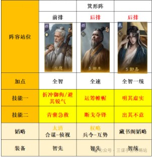 三国：谋定天下s8薪火枪克制阵容推荐(图4)