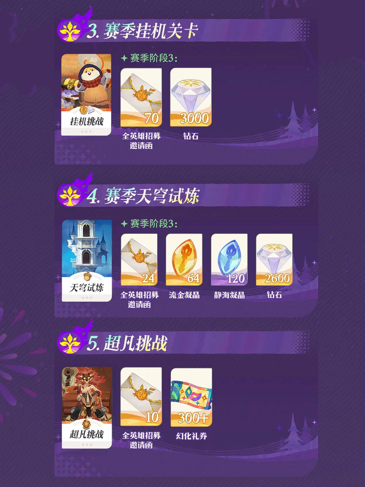 剑与远征启程周年庆福利大全 剑与远征启程周年庆有哪些福利(图15)