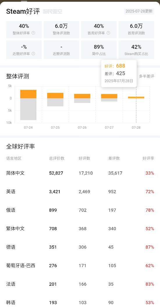 从多半差评到褒贬不一!《明末》开发者积极回应玩家!(图3)