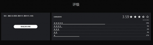 PSN评分走低!《明末：渊虚之羽》当前评分跌至3.59分(图2)