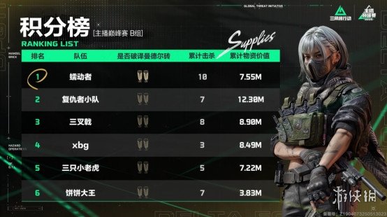 《三角洲行动》主播巅峰赛：竞技与故事并存的赛事新探索(图13)