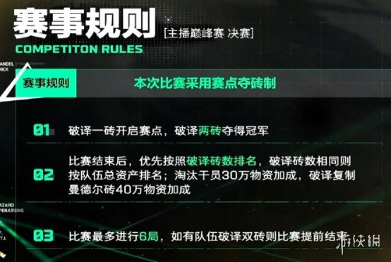 《三角洲行动》主播巅峰赛：竞技与故事并存的赛事新探索(图12)